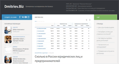 Desktop Screenshot of dmitriev.biz